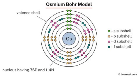 bohr model of osmium.